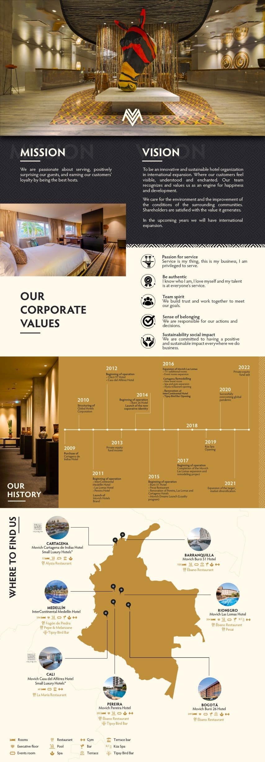 Movich Hotels QUIENES SOMOS PG WEB ESP 1